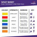 Resistance Bands, 1.2m and 2m Fitness Training, Pilates, Injury Rehabilitation, Home Workouts