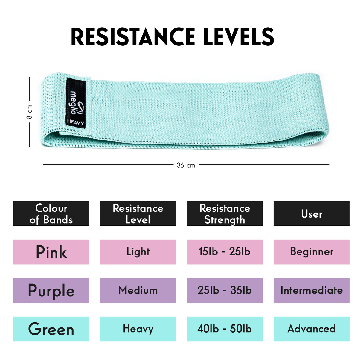 Resistance Glute Band Set – Premium Exercise Loops with Non-slip Design - 3 Resistance Levels for Women and Men